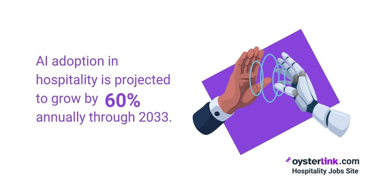 ai adoption growth in hospitality